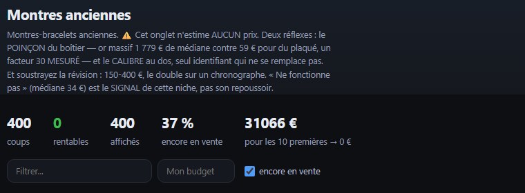 En-t&ecirc;te du tableau de bord : 400 coups, 0 rentables, 400 affich&eacute;s, 37 % encore en vente.